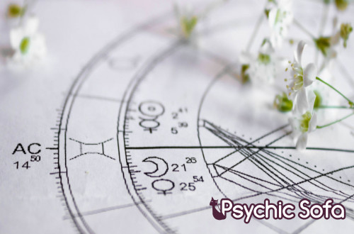 Your Astrological Chart Explained: Part I